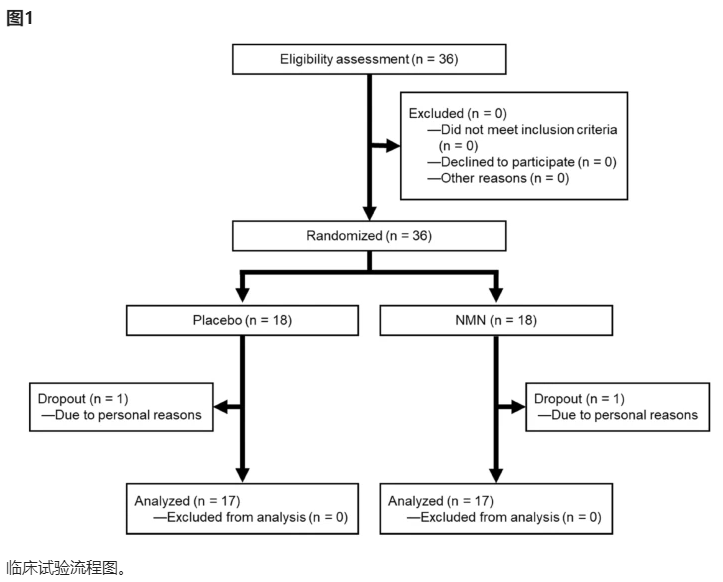 古特生物 古特生物