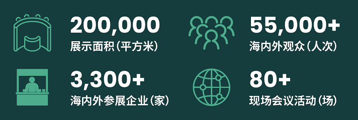 200.000
展示面积(平方米)
3300+海内外参展企业(家)
55000+
海内外观众(人次)
80+
现场会议活动(场)