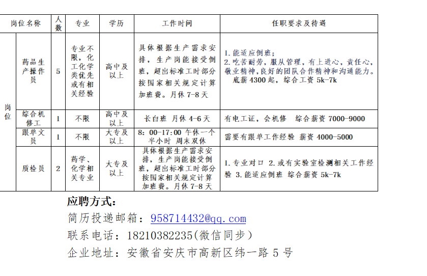 古特生物招聘岗位简介 古特生物招聘岗位简介